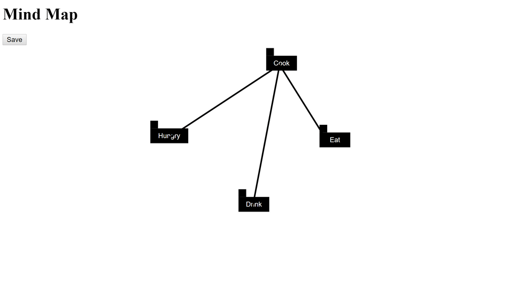 mind map mind map